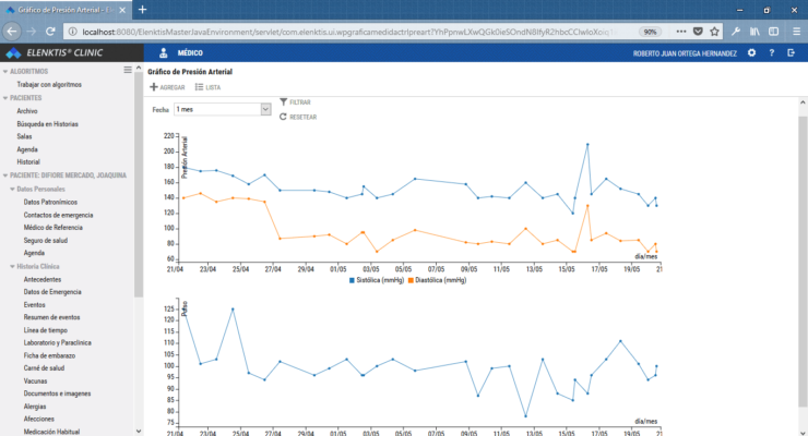 Gráficos de controles de presión arterial y pulso de un paciente (Elenktis Clinic)